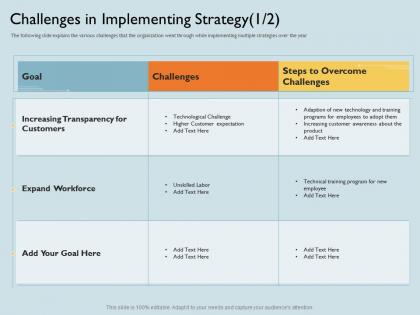 Challenges in implementing strategy in higher ppt powerpoint presentation outline infographics
