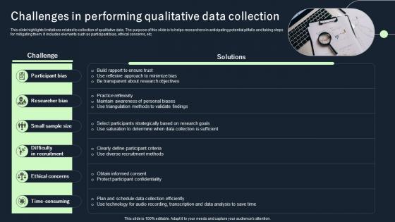 Challenges In Performing Qualitative Data Collection