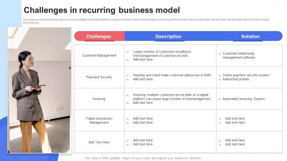 Challenges In Recurring Business Model Saas Recurring Revenue Model For Software Based Startup