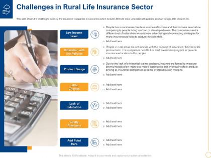 Challenges in rural life insurance low insurance penetration rate in rural market insurance
