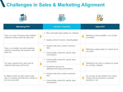Challenges in sales and marketing alignment ppt powerpoint slides