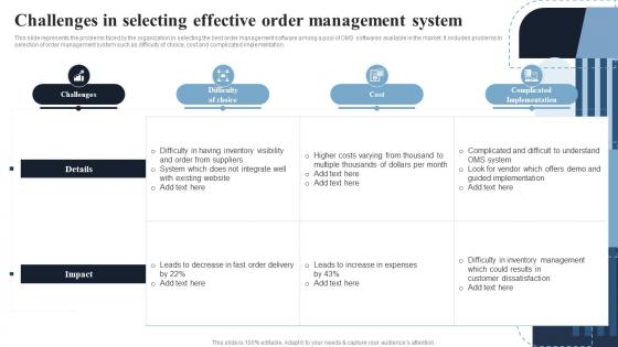 Challenges In Selecting Effective Order Deploying Effective Ecommerce Management