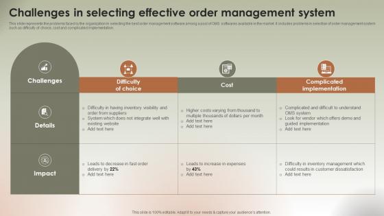 Challenges In Selecting Effective Order Management Implementing Ecommerce Management
