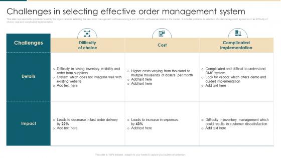 Challenges In Selecting Effective Order Management System Ecommerce Management System