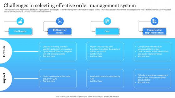 Challenges In Selecting Effective Order Management System Electronic Commerce Management