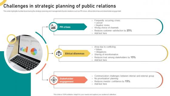 Challenges In Strategic Planning Of Public Relations