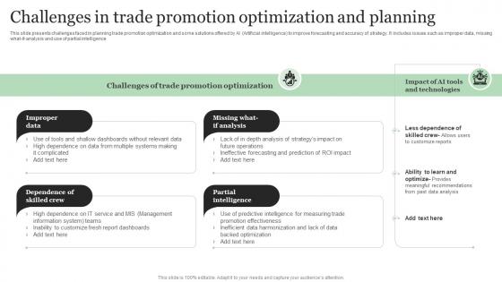 Challenges In Trade Promotion Optimization And Planning