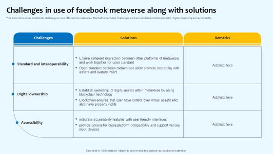 Challenges In Use Of Facebook Metaverse Along With Solutions