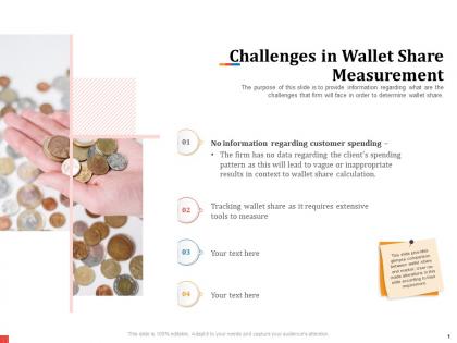 Challenges in wallet share measurement extensive powerpoint presentation format