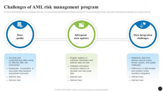 Challenges Of AML Risk Management Navigating The Anti Money Laundering Fin SS
