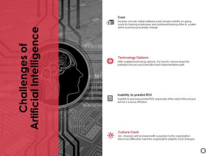 Challenges of artificial intelligence ppt powerpoint presentation professional show