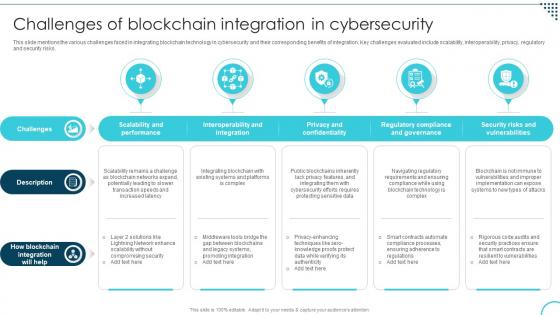 Challenges Of Blockchain Integration In Decoding The Future Of Blockchain Technology BCT SS