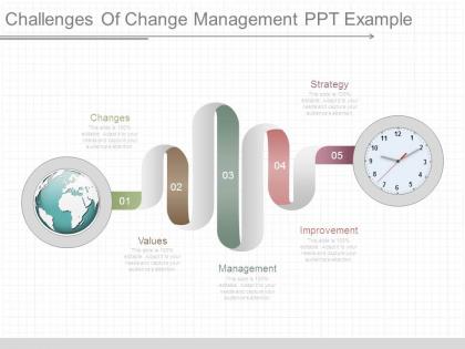 Challenges of change management ppt example