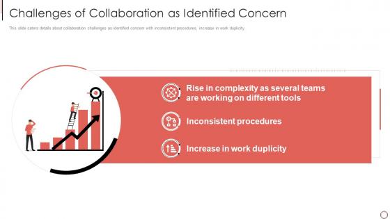Challenges of collaboration as identified concern notion investor funding elevator pitch deck