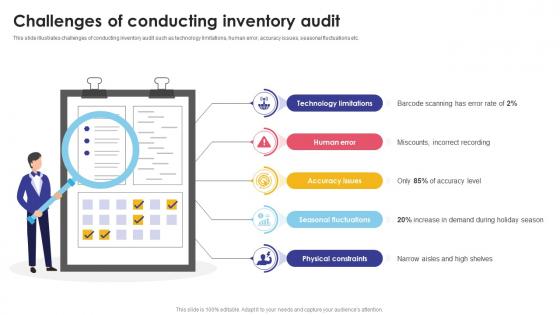 Challenges Of Conducting Inventory Audit Optimizing Inventory Audit