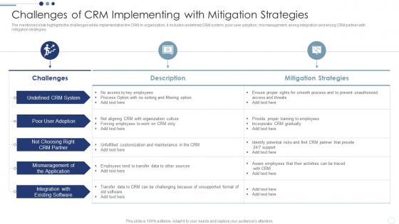 Challenges Of CRM Implementing With Customer Relationship Management Deployment Strategy