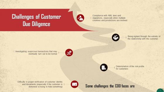Challenges Of Customer Due Diligence Training Ppt