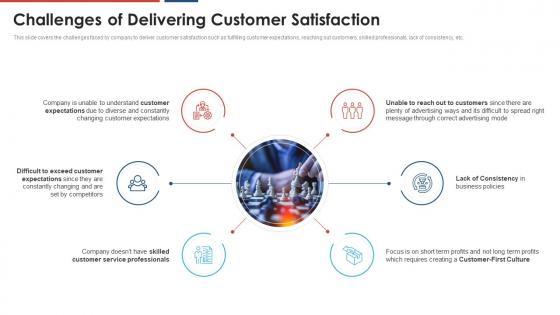 Challenges of delivering customer satisfaction build a dynamic partnership