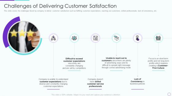Challenges of delivering customer satisfaction partner relationship management prm