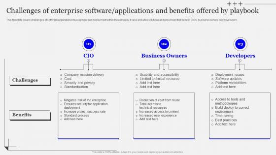 Challenges Of Enterprise Software Playbook Designing Developing Software