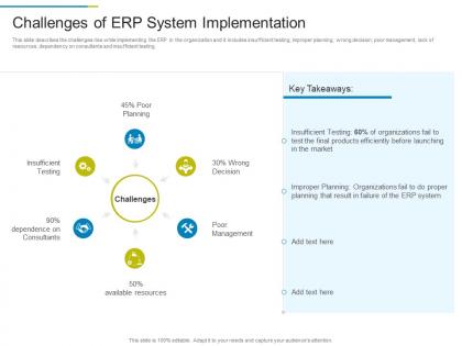 Challenges of erp system implementation erp system it ppt ideas