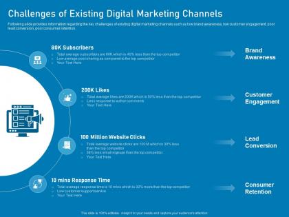Challenges of existing digital marketing channels business marketing using linkedin ppt portrait
