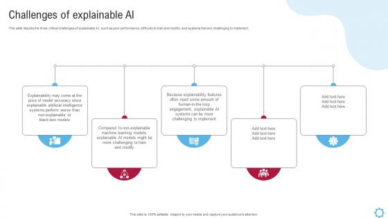 Challenges Of Explainable AI Explainable AI Models Ppt Infographics