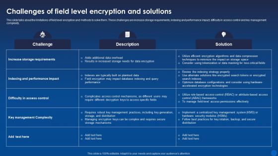 Challenges Of Field Level Encryption And Solutions Encryption For Data Privacy In Digital Age It