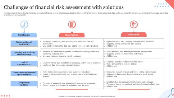Challenges Of Financial Risk Assessment With Solutions