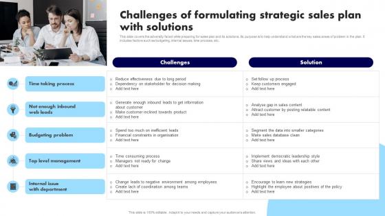 Challenges Of Formulating Strategic Sales Plan With Solutions