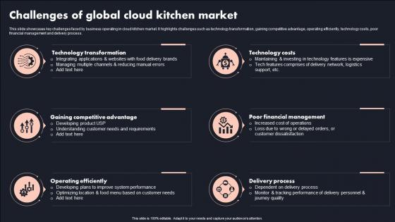 Challenges Of Global Cloud Kitchen Market Global Cloud Kitchen Platform Market Analysis