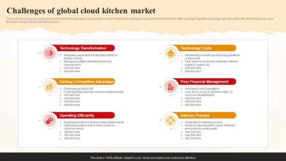 Challenges Of Global Cloud Kitchen Market World Cloud Kitchen Industry Analysis