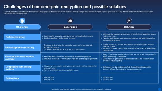 Challenges Of Homomorphic Encryption And Possible Encryption For Data Privacy In Digital Age It