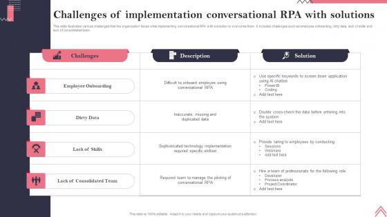 Challenges Of Implementation Conversational RPA With Solutions