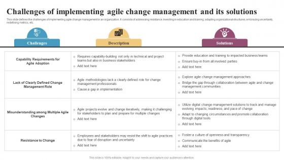 Challenges Of Implementing Agile Change Management Integrating Change Management CM SS