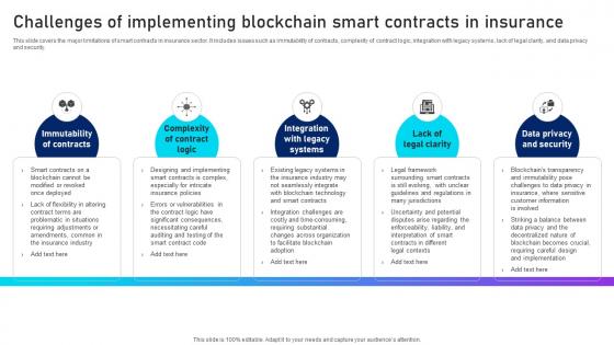 Challenges Of Implementing Blockchain Unlocking Innovation Blockchains Potential In BCT SS V