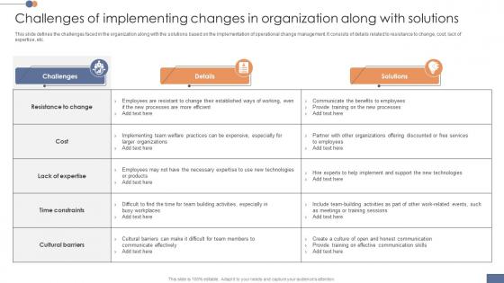 Challenges Of Implementing Changes In Operational Transformation Initiatives CM SS V