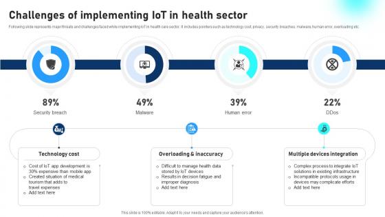 Challenges Of Implementing IoT In Health Sector Comprehensive Guide To Networks IoT SS