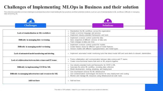 Challenges Of Implementing Mlops In Business And Their Solution Machine Learning Operations