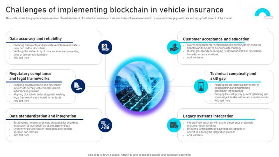 Challenges Of Implementing Unlocking Innovation Blockchains Potential In Insurance BCT SS V