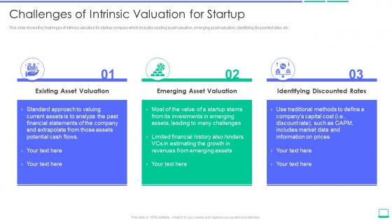 Challenges of intrinsic valuation for startup calculating the value of a startup company
