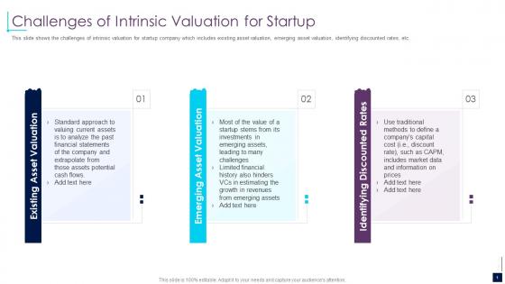 Challenges of intrinsic valuation for startup early stage investor value