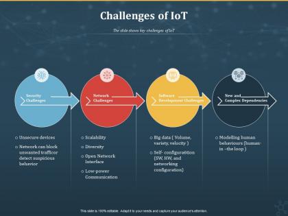 Challenges of iot internet of things iot ppt powerpoint presentation pictures slides