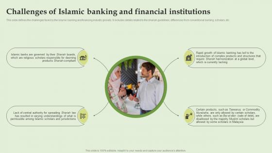 Challenges Of Islamic Banking And Financial Institutions Everything About Islamic Banking Fin SS V