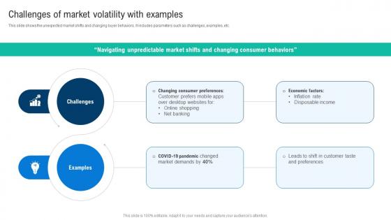 Challenges Of Market Volatility With Examples Effective Digital Product Management