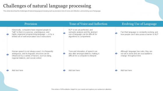 Challenges Of Natural Language Processing Ppt Powerpoint Presentation Layouts Images