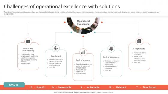Challenges Of Operational Excellence With Solutions