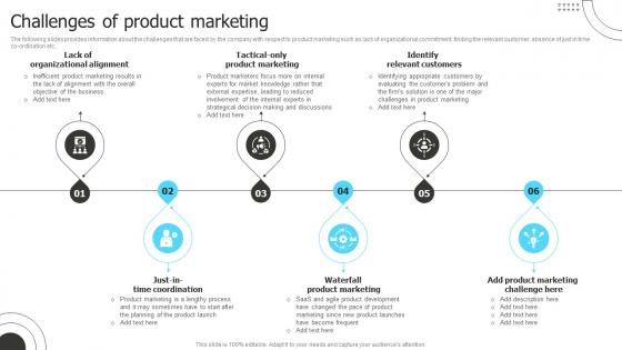 Challenges Of Product Marketing Product Marketing To Shape Product Strategy