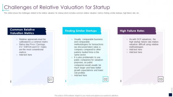 Challenges of relative valuation for startup early stage investor value