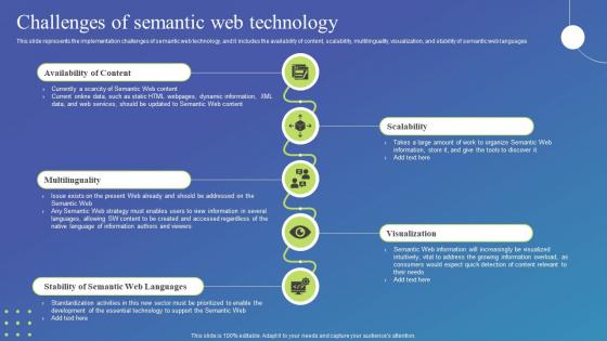 Challenges Of Semantic Web Technology Semantic Web Standard Ppt Show Graphics Tutorials